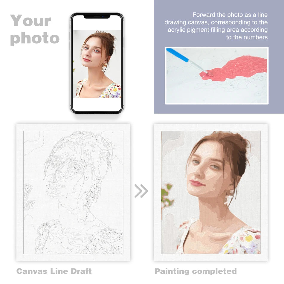 Custom Painting By Numbers Kit